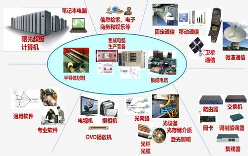 電子信息工程技術 引領通訊系統(tǒng)研發(fā)的未來之路