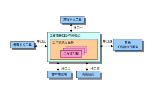 電子信息與通訊系統(tǒng)研發(fā)中的工作流設計原則與關鍵注意事項