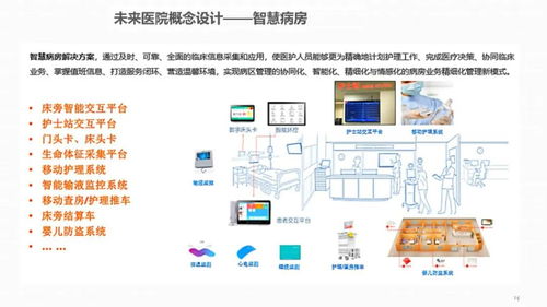 綜合智慧醫院信息化總體解決方案 ppt和word配套方案
