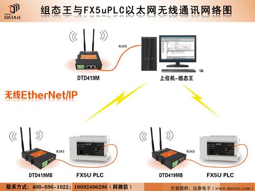 組態王與FX5U之間的Ethernet/IP無線以太網通信系統研發與應用